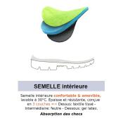Botte pro. BEKINA en NEOTANE®